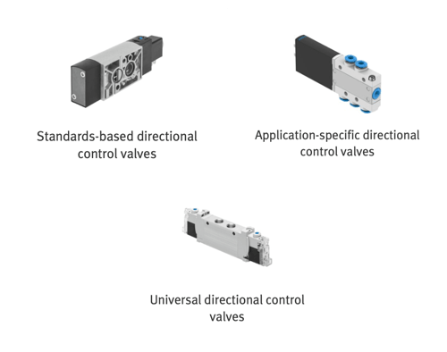 Festo Directional Control and Solenoid Valves
