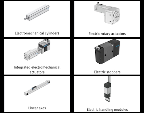 Festo Electromechanical actuators