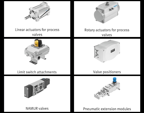 Festo Pneumatic actuators for process valves