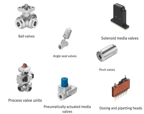 Festo Process & Media Valves