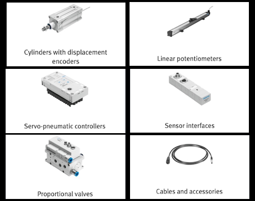 Festo Servo pneumatics